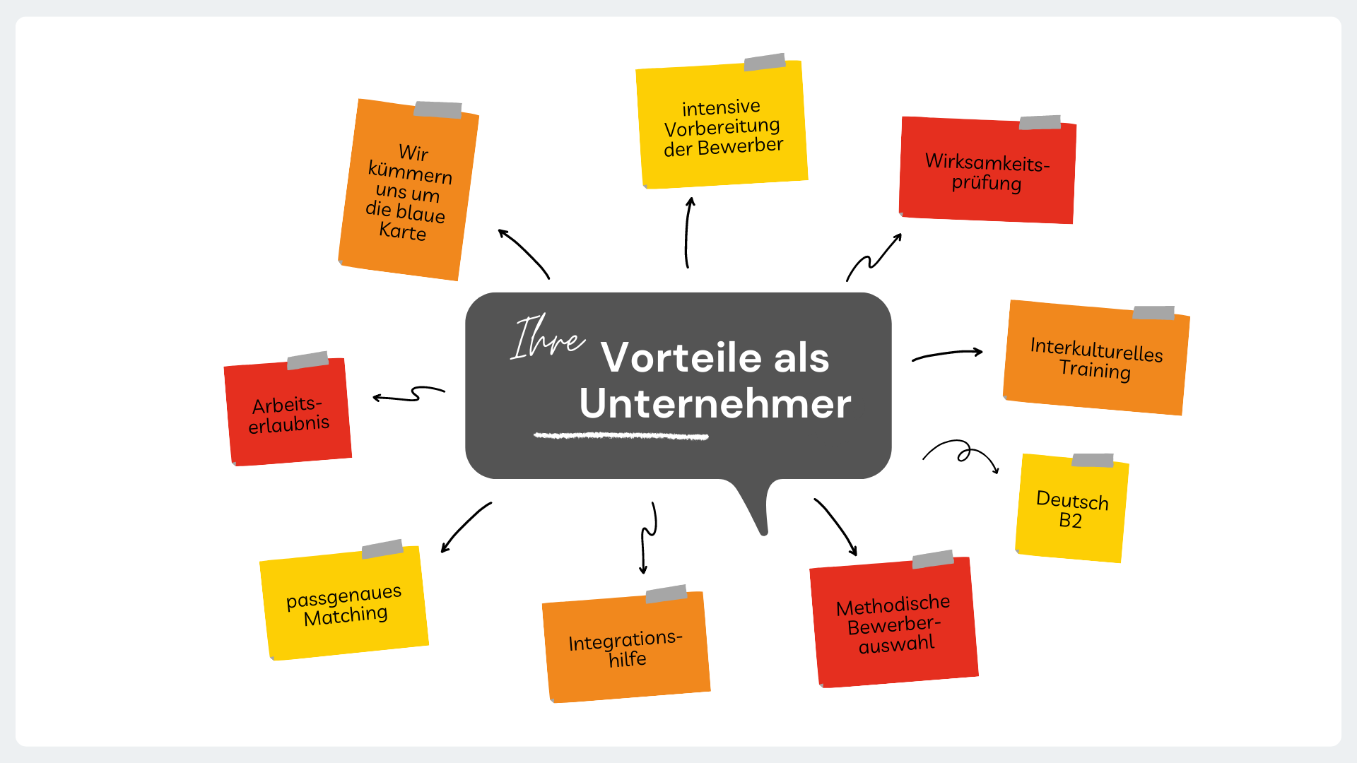 Vorteile Unternehmer(2)