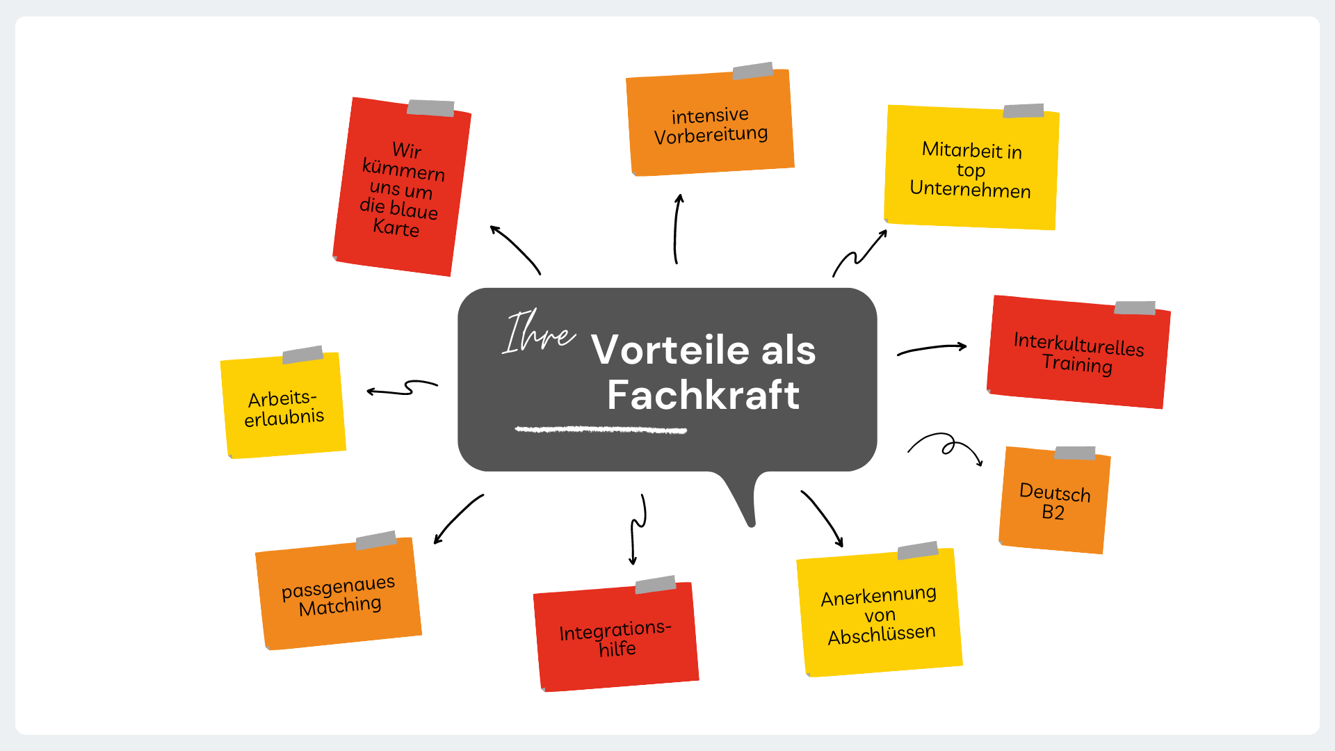 Vorteile Unternehmer(3)